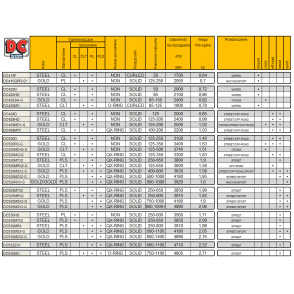 Łańcuch napędowy DC50MZOG/110 (DC530MZOG/110)