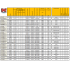 Łańcuch napędowy DC50MZOG/110 (DC530MZOG/110)